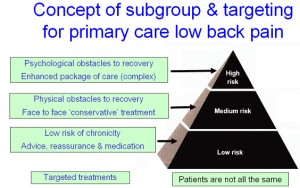 STarT Back Tool chiropractic 